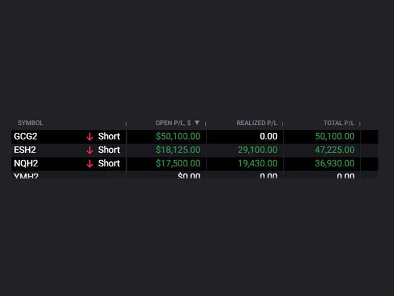 topstep es gc nq huge gains Market Reader