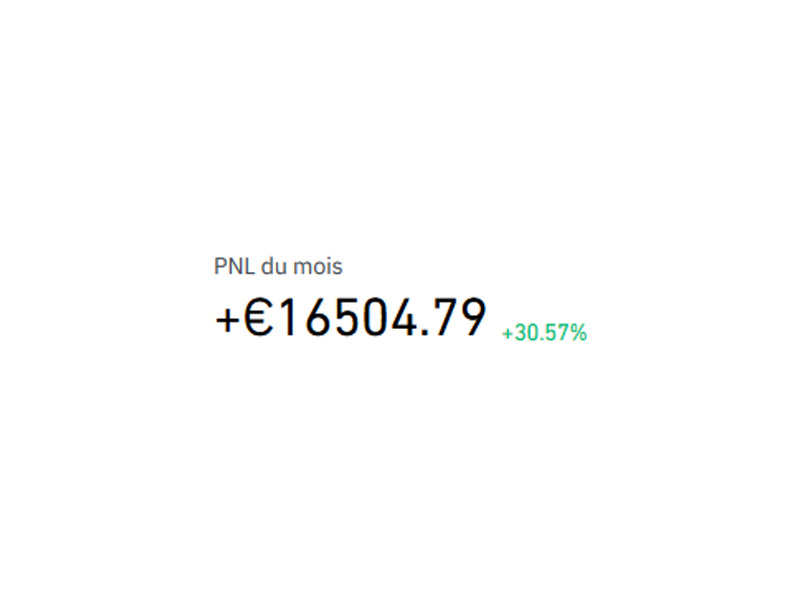 monthly return market reader