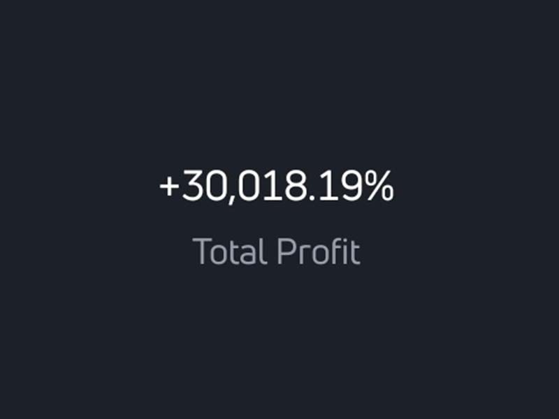 compte quantfury Market Reader