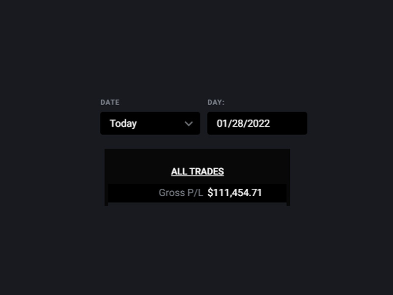 topstep huge daily gains Market Reader