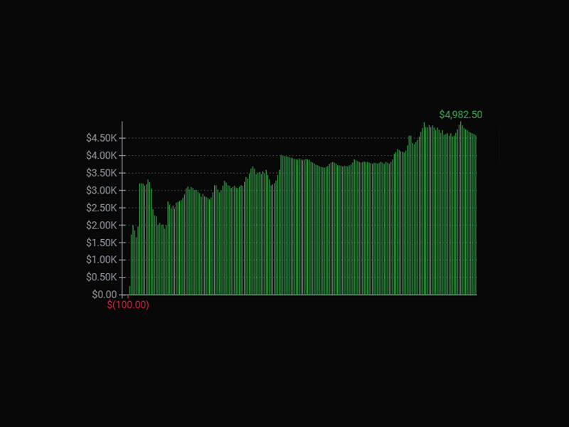 topstep weekly gain curve Market Reader